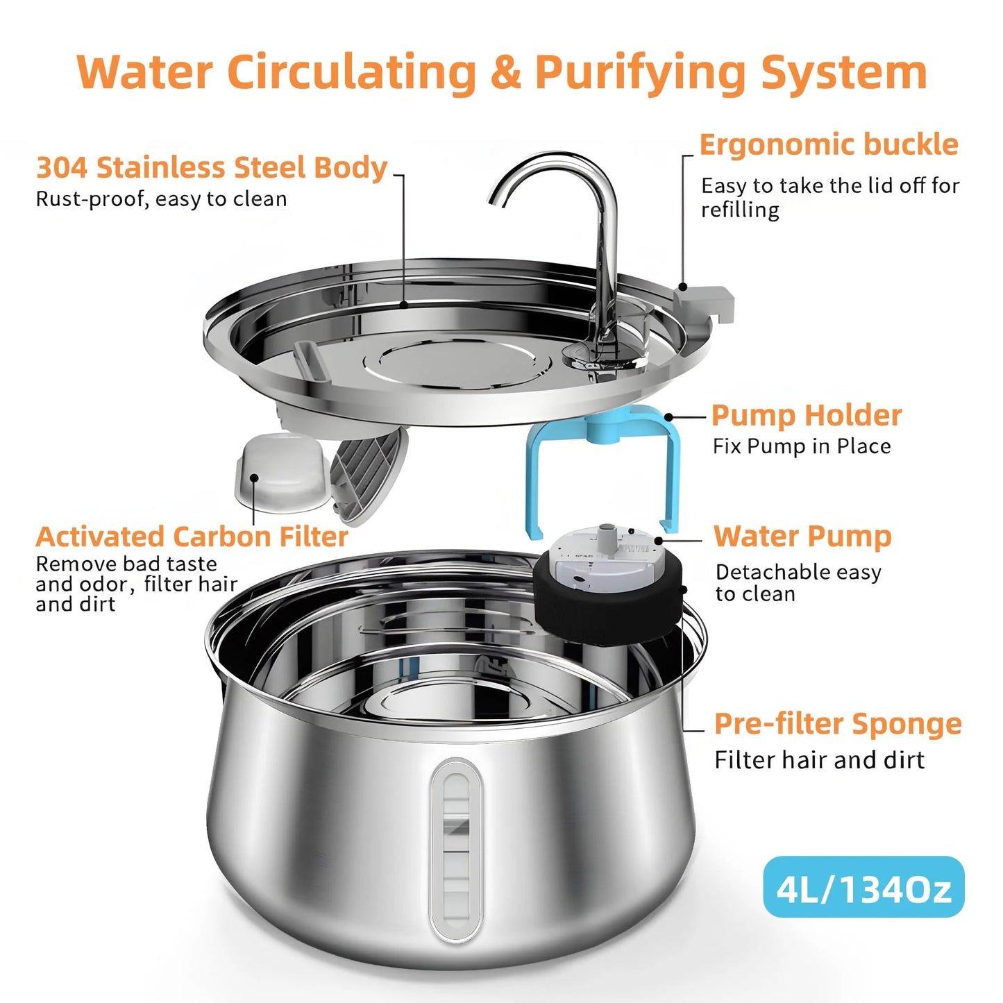 The PawPury™ Fountain New Version