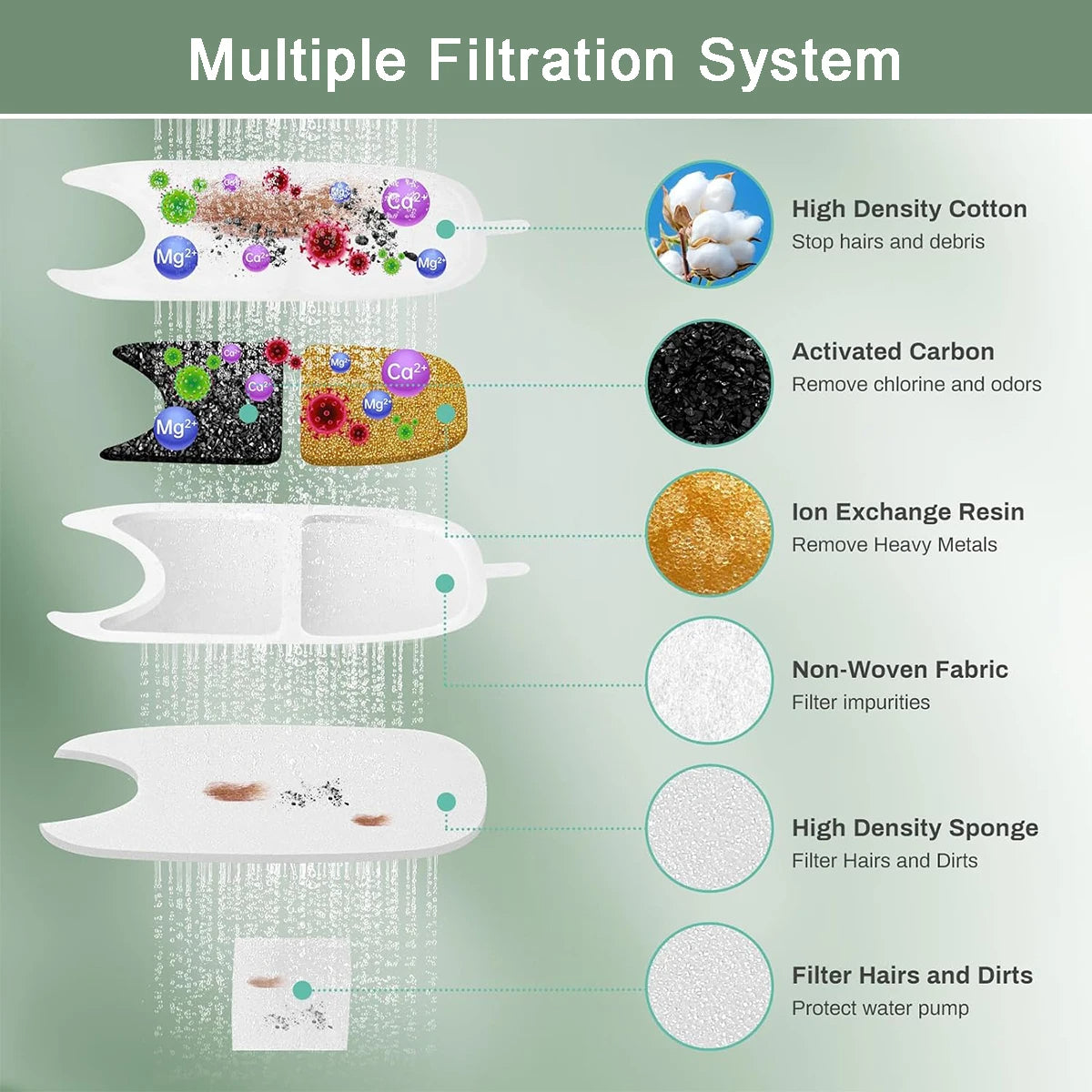 The PawPury™ Wireless Fountain Replacement Filters