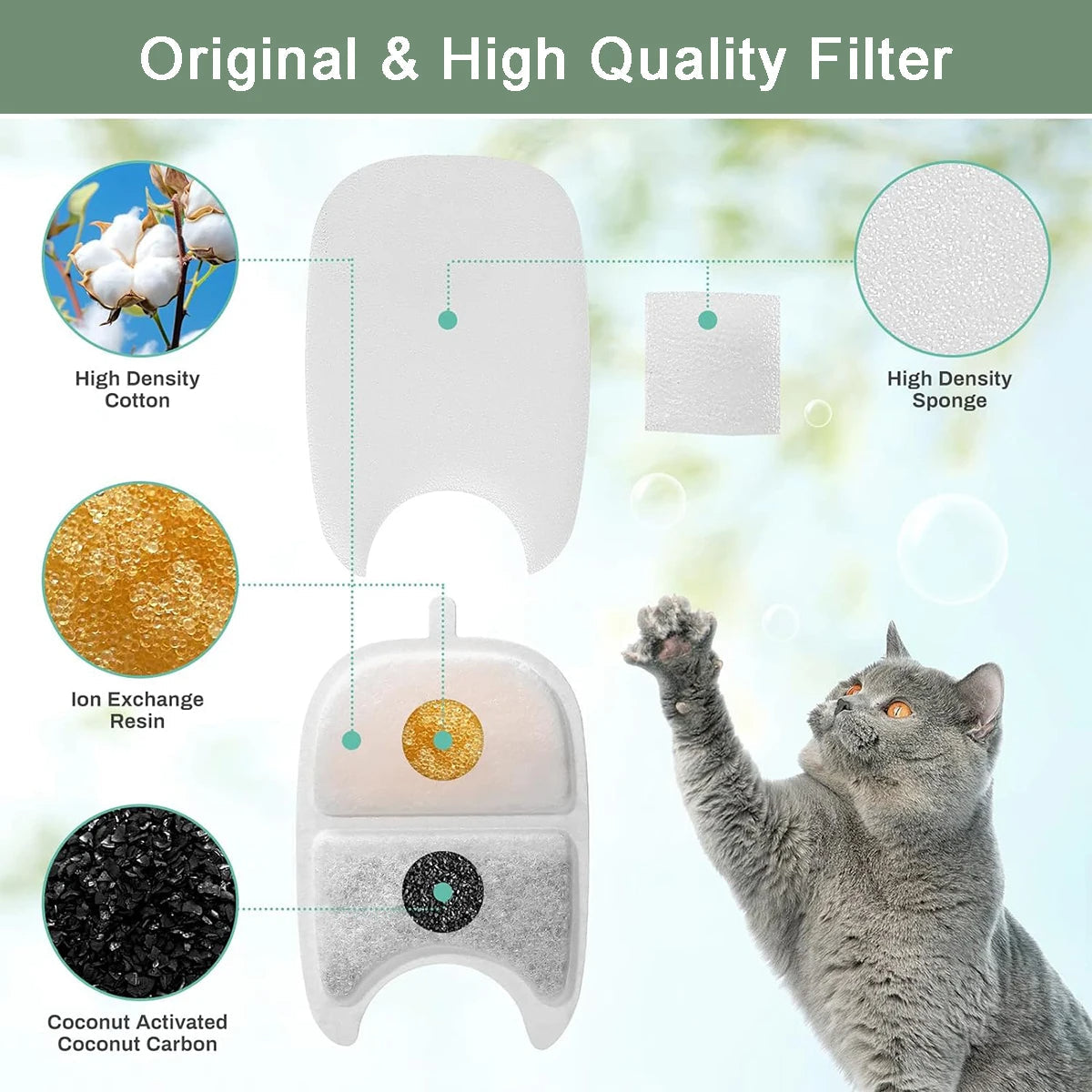 The PawPury™ Wireless Fountain Replacement Filters